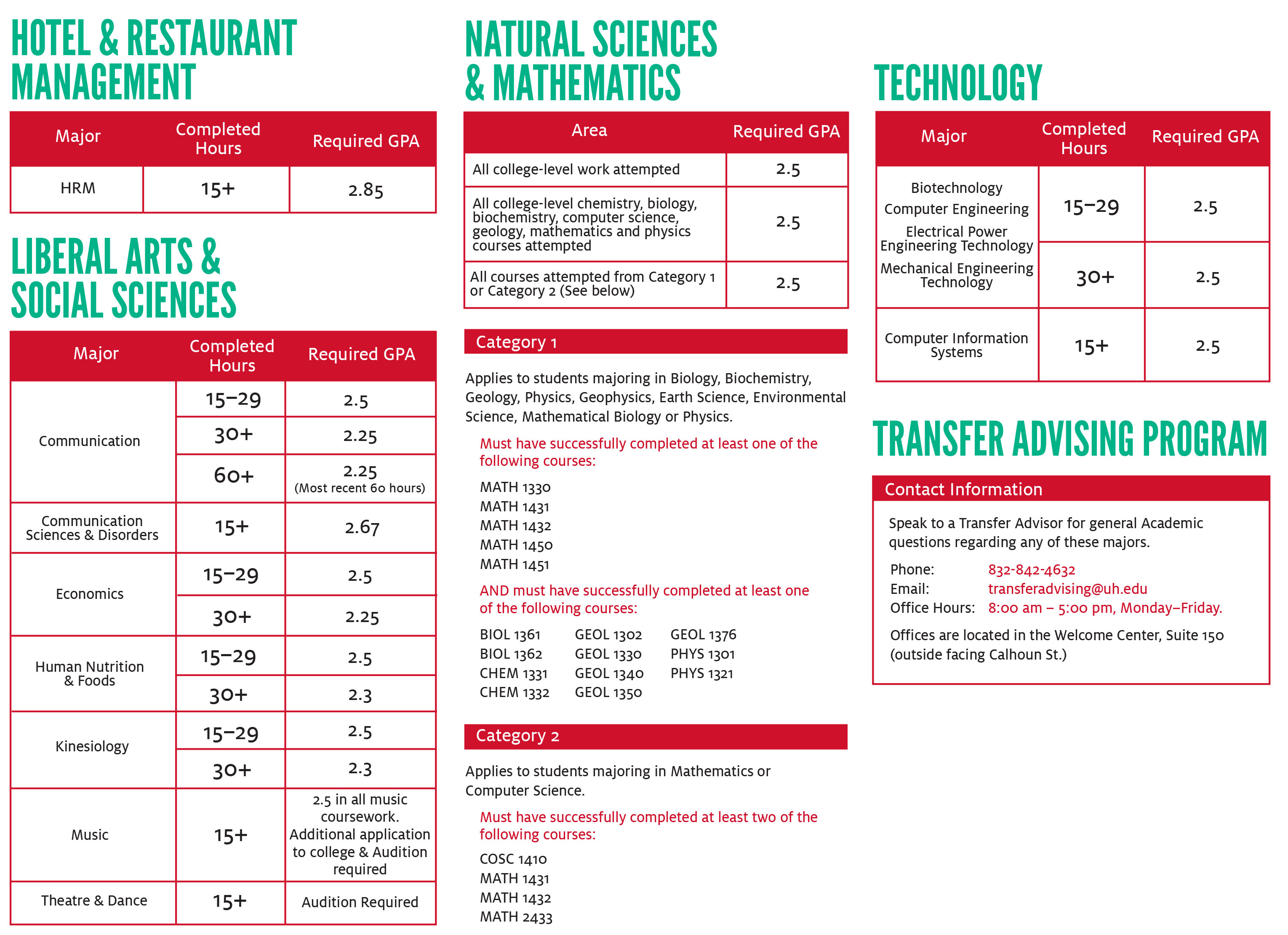 University of Houston Admissions Criteria University of Houston